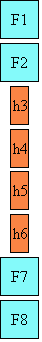 Layout of mixed glyphs in vertical mode. All glyphs are upright.