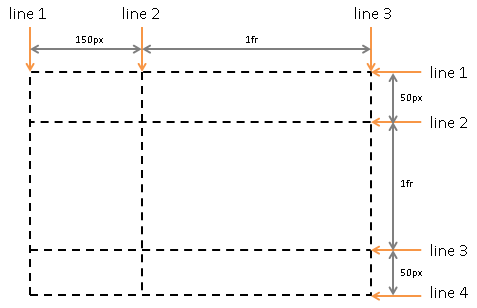 Grid lines defining a grid with 3 rows and 2 columns