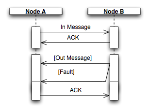 twoway-inout-b