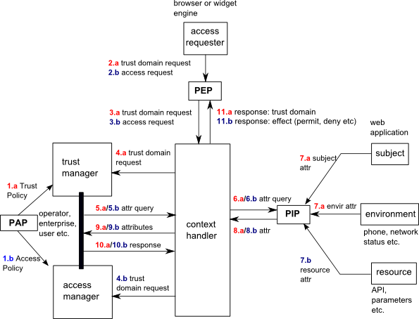 graphical representation of the data flow