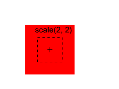 Element with a scale by a factor of 2 applied in both the X and Y