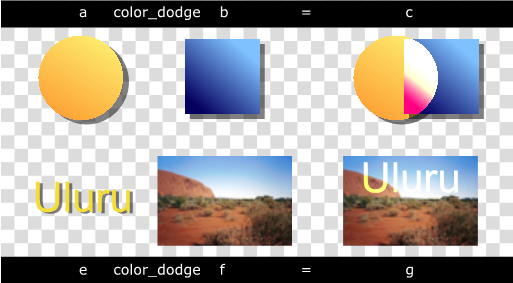 Image showing color-dodge compositing