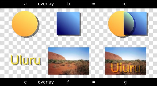 Image showing overlay compositing