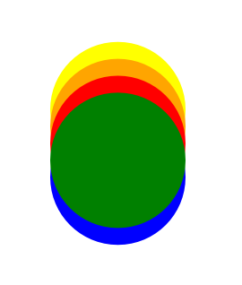 Image illustrating the effects of the render-order properties.