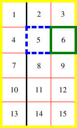 An example of a table with collapsed borders