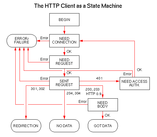 [HTTP]