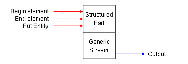 [StrucStream]